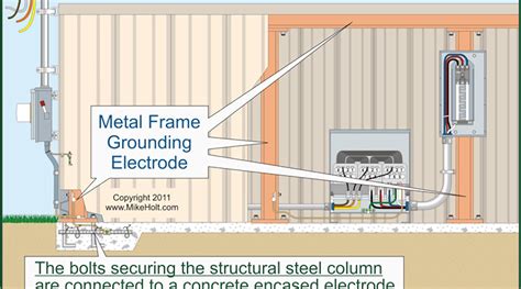 grounding requirements on a metal box|building steel grounding requirements.